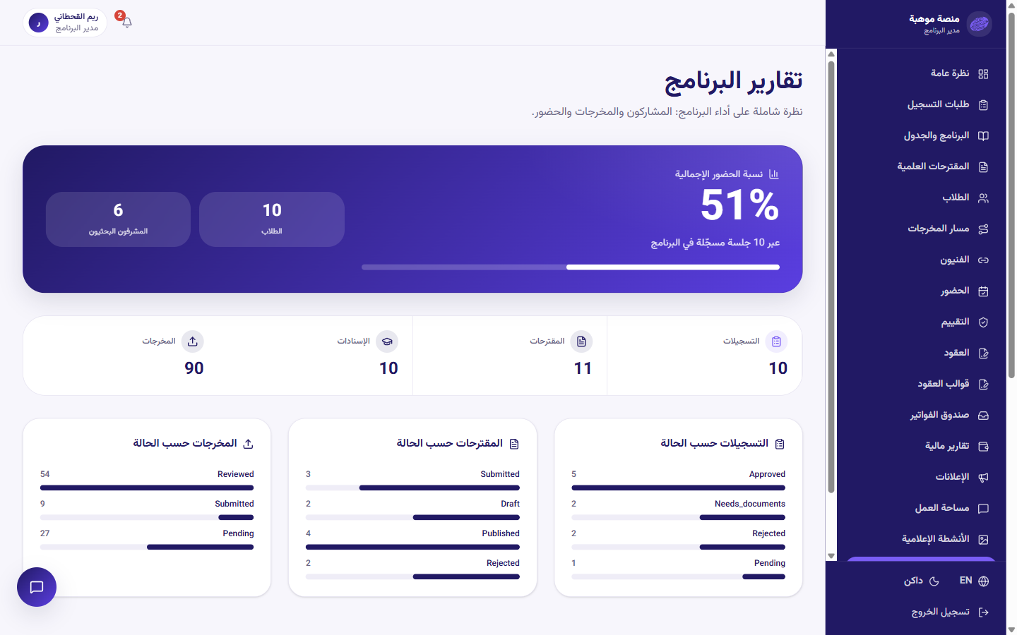 تقارير البرنامج اللحظية